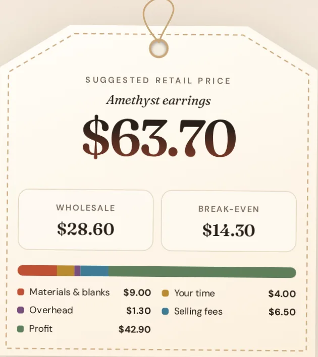 A price tag showing a suggested retail price, wholesale price and profit